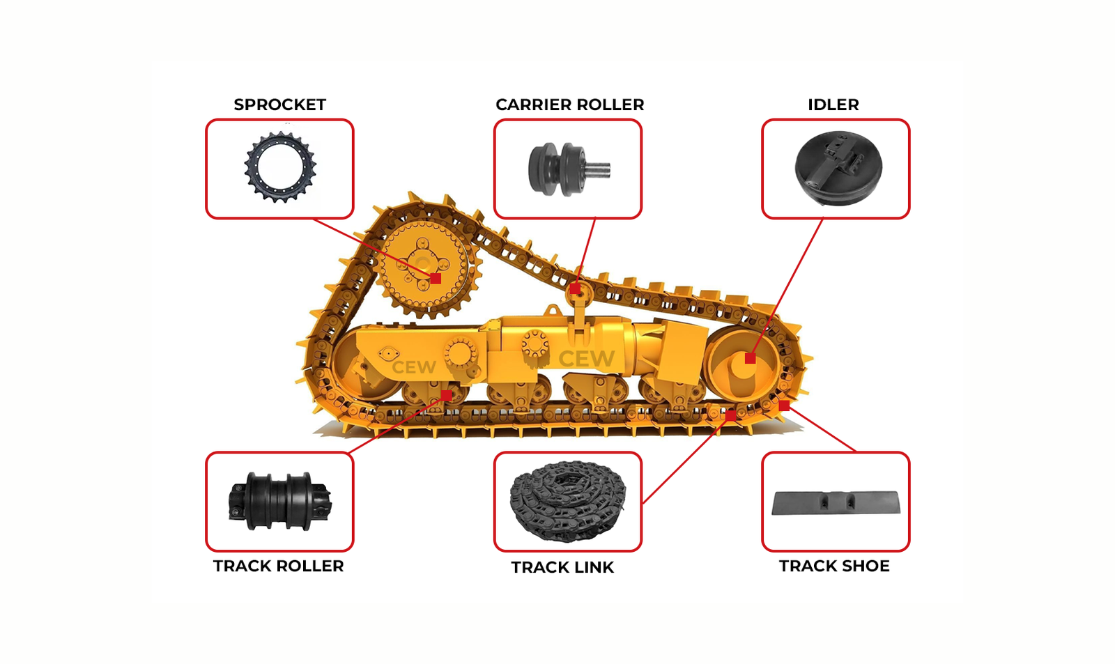 Bulldozer Undercarriage Parts